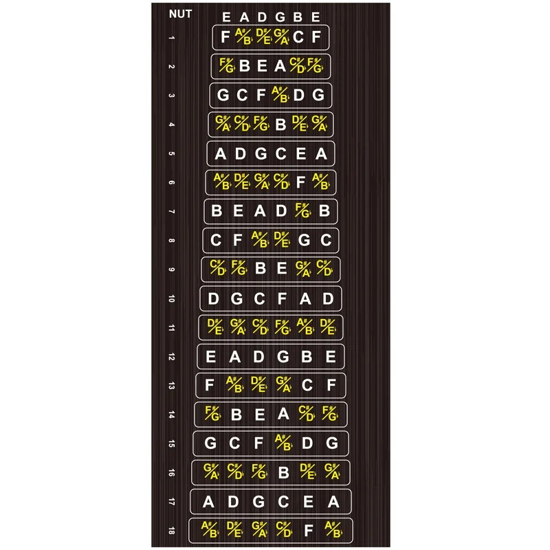 Detalles del Adhesivo para el Diapasón de la Guitarra